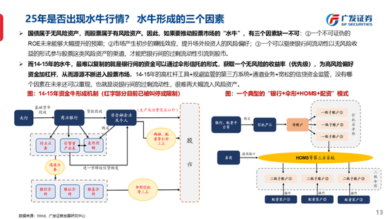 广发策略刘晨明：古今中外的水牛是如何演绎的