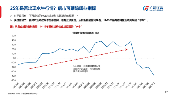 广发策略刘晨明：古今中外的水牛是如何演绎的