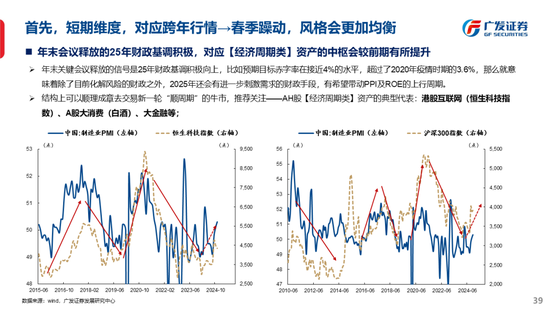 广发策略刘晨明：古今中外的水牛是如何演绎的