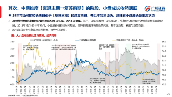 广发策略刘晨明：古今中外的水牛是如何演绎的