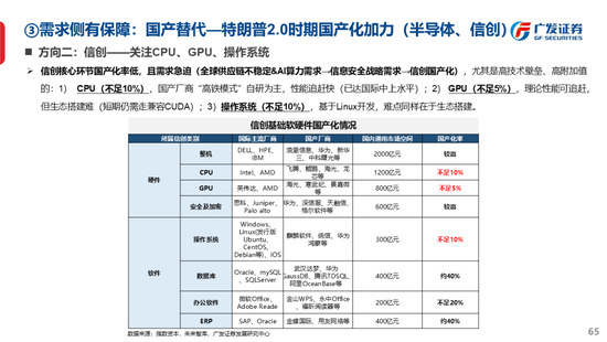 广发策略刘晨明：古今中外的水牛是如何演绎的