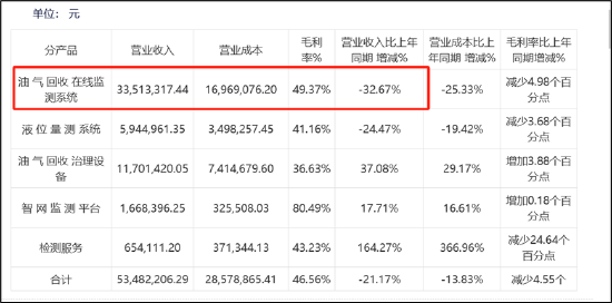 恒合股份业绩逼近退市红线“财技”保壳？现三大异常 冲刺上市招股书是否说谎