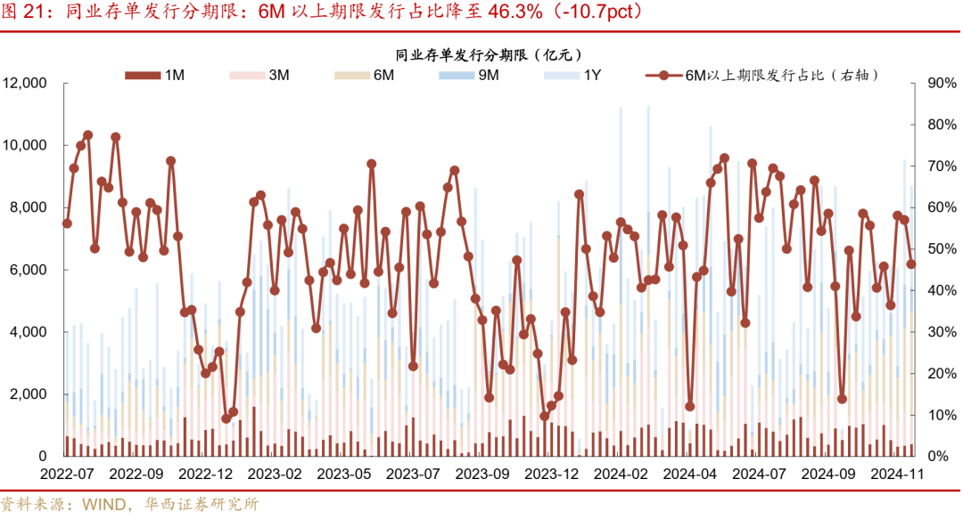 华西证券：跨年资金面或无忧