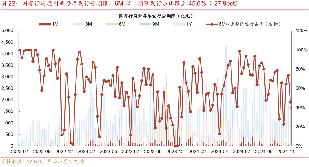 华西证券：跨年资金面或无忧