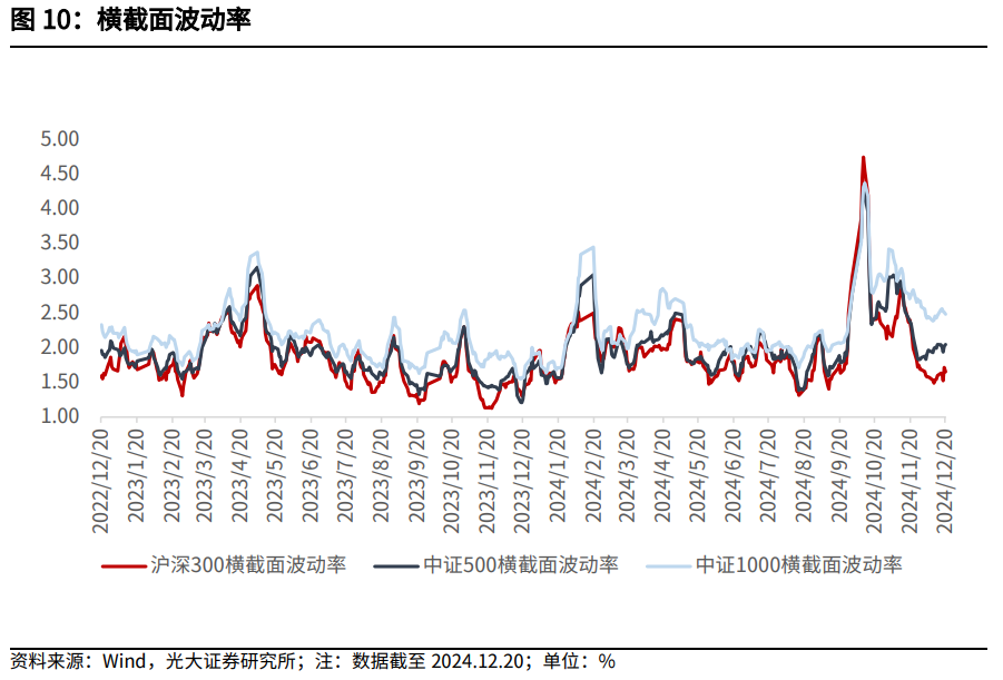 【光大金工】持续看好红利配置价值——金融工程市场跟踪周报20241221