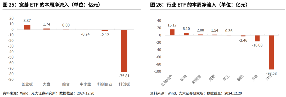 【光大金工】持续看好红利配置价值——金融工程市场跟踪周报20241221