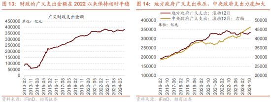 招商策略A股2025年投资策略展望：政策、增量资金和产业趋势的交响乐