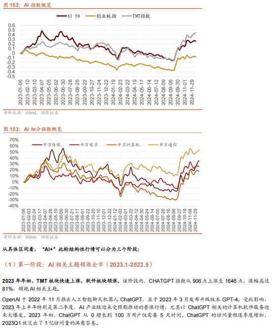 招商策略A股2025年投资策略展望：政策、增量资金和产业趋势的交响乐