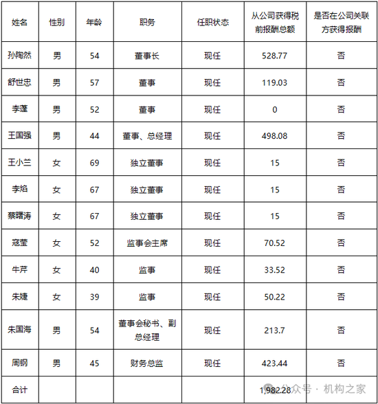 拉卡拉股东频繁套现减持！业绩滑坡下董事长、总经理共领千万高薪