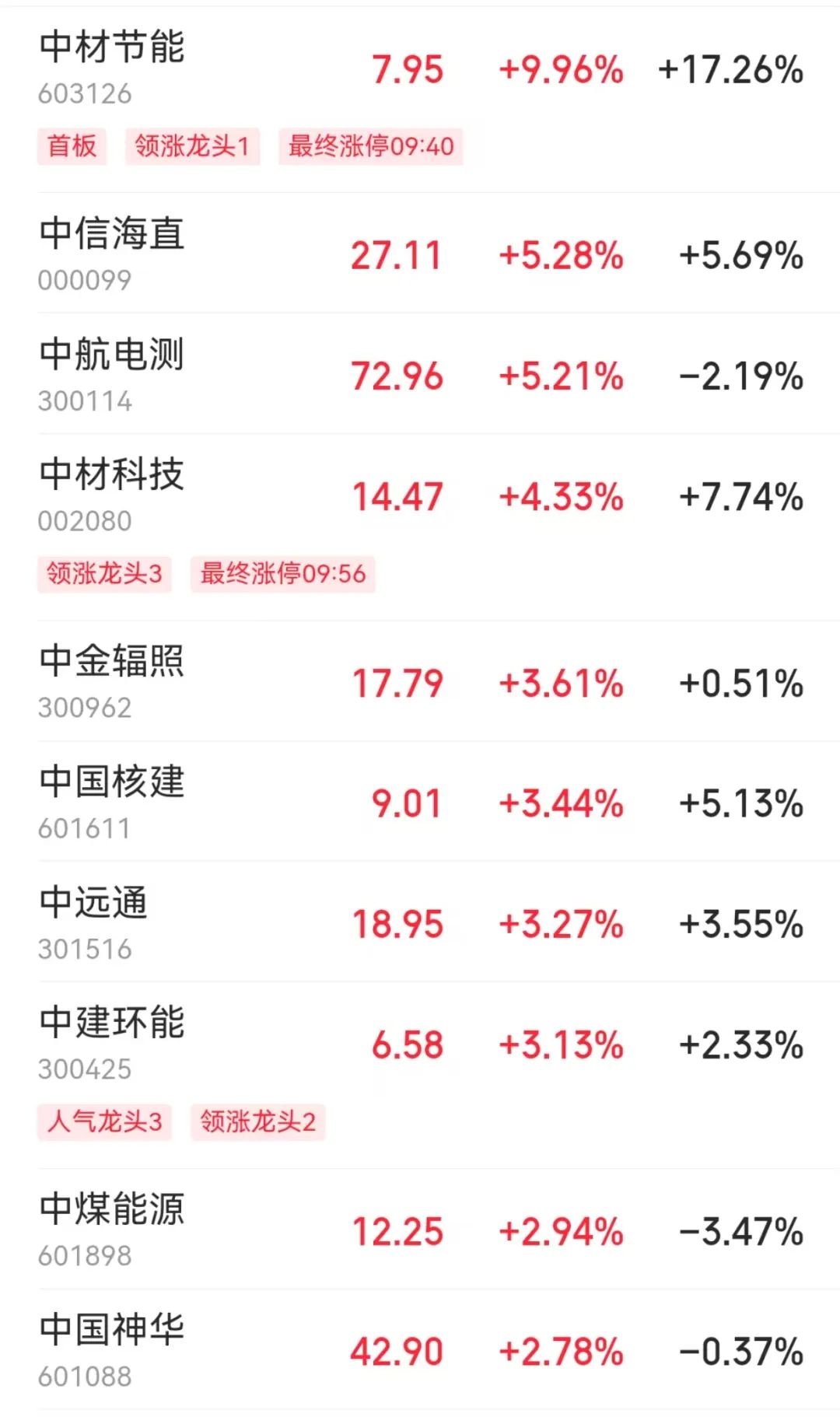 今天，A股历史重演