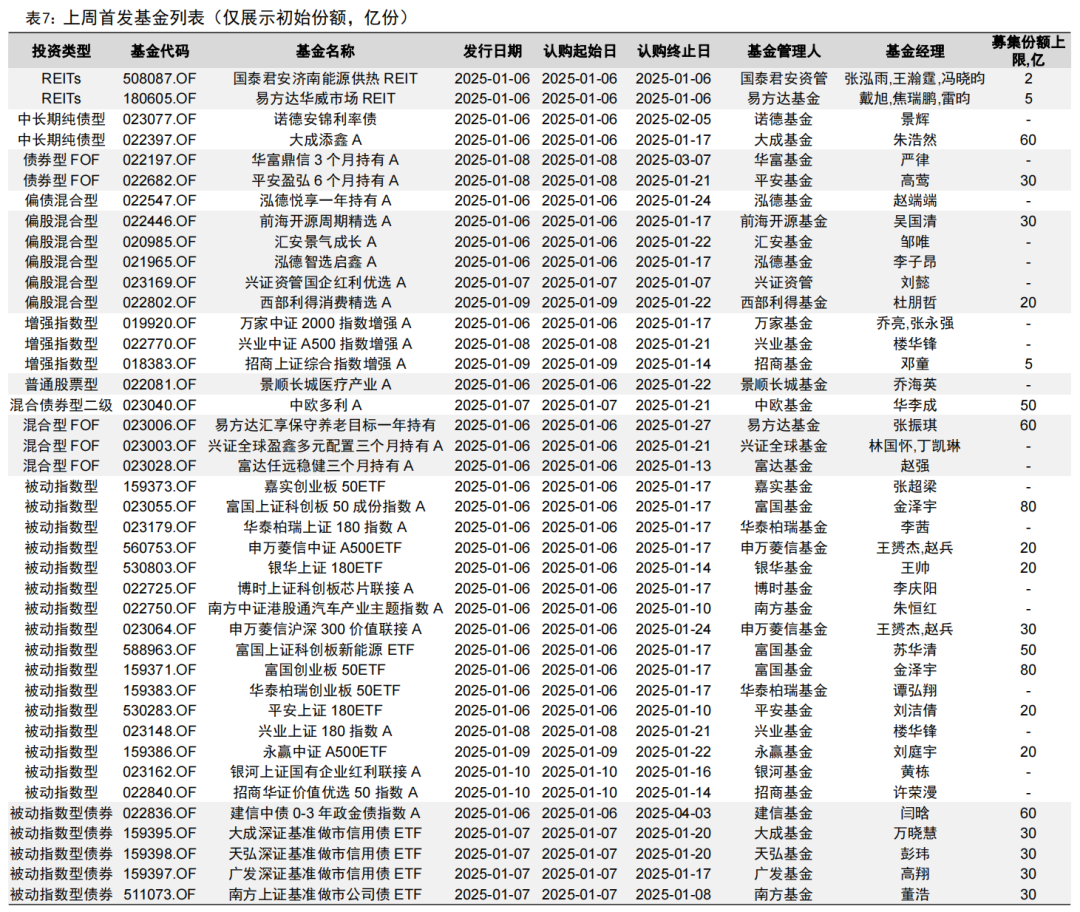 央行连续两月增持黄金储备【国信金工】