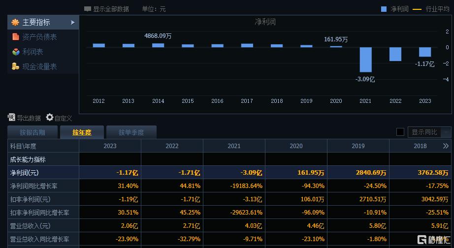 突然爆雷！14连板大牛股松发股份或被*ST，正在“豪赌”并购重组