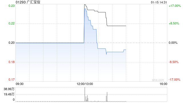 广汇宝信：1月15日下午1时正起复牌