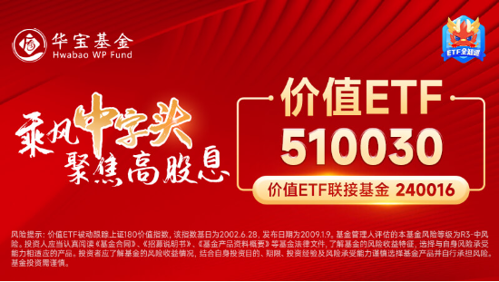 银行、交运强势领涨，价值ETF（510030）盘中上探1.14%！机构：高股息红利板块迎来优质配置时机