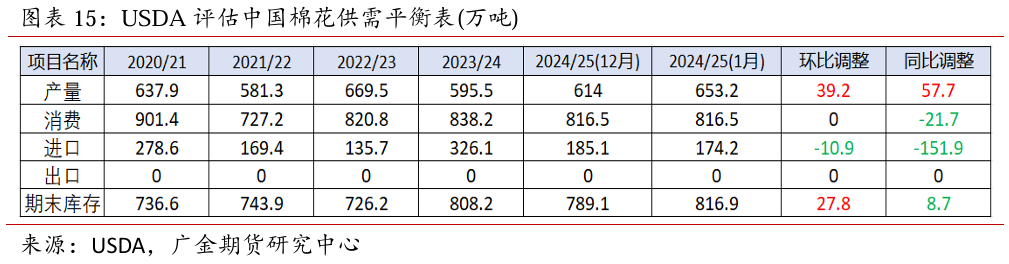 广金期货：全球棉花供需矛盾加剧，市场保持谨慎