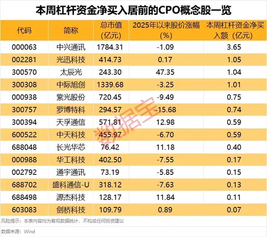 转亏，“光伏茅”预亏超80亿元！预警，又一股或被“戴帽”！