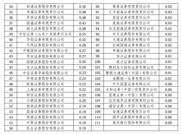 2024年超百家券商经纪业务ETF排名：三大硬核指标新鲜出炉，你的券商排第几？