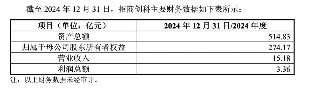 118亿，央企入主龙头药企