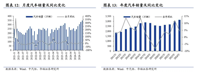 港股汽车板块连日拉高 补贴政策支撑需求经销商库存转好