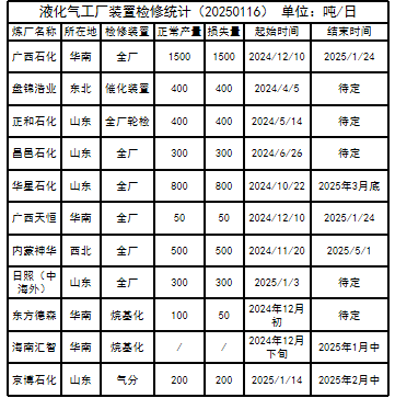 LPG：3-4月差高位回落