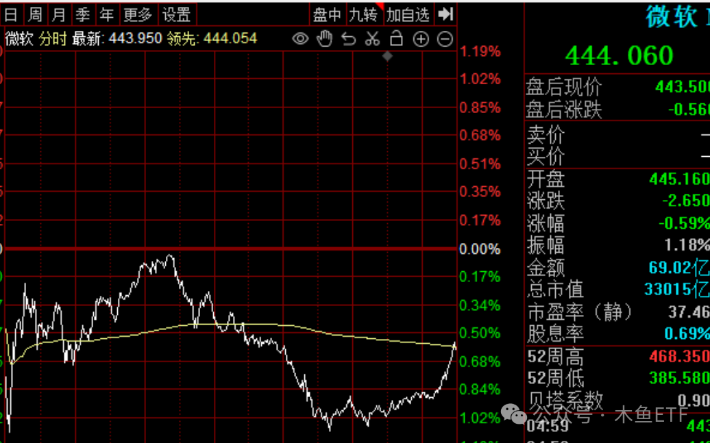 改变游戏规则！DeepSeek利空和利好哪些ETF？