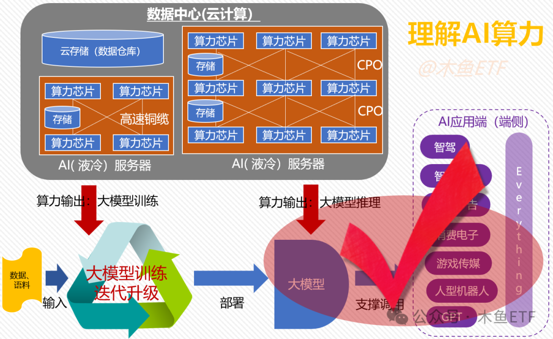 改变游戏规则！DeepSeek利空和利好哪些ETF？