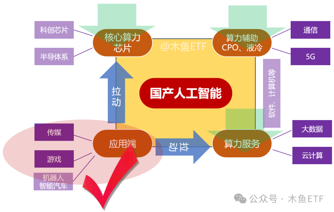 改变游戏规则！DeepSeek利空和利好哪些ETF？