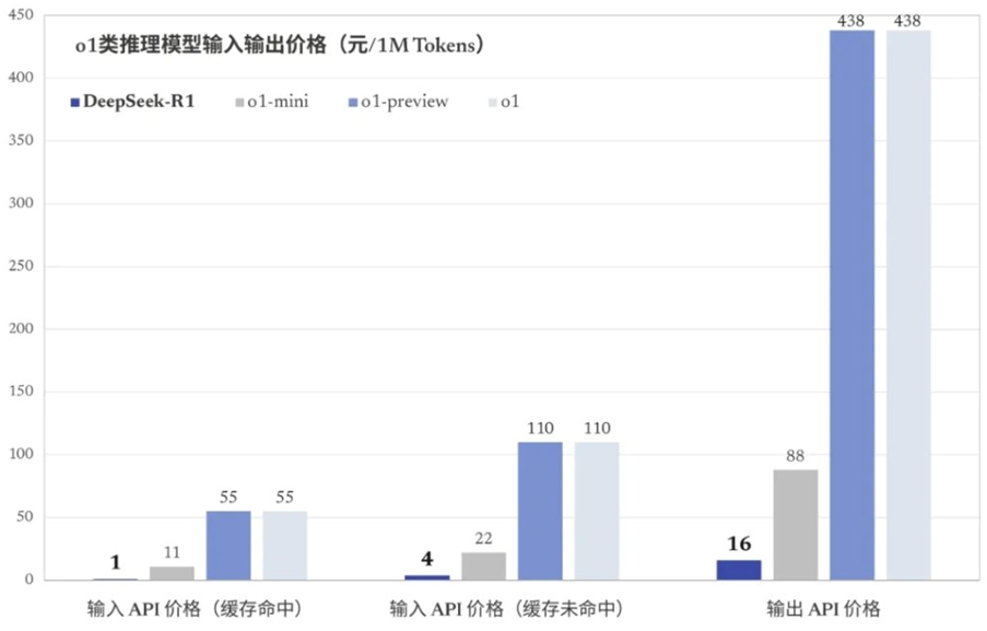 复旦大学副教授郑骁庆谈DeepSeek：AI行业不只有“规模法则”，开源将加速模型更新，芯片需求可能不降反增