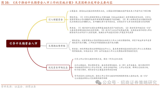 招商策略：春季攻势，AI领衔