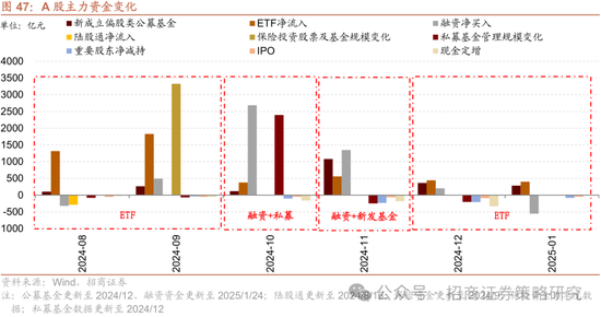 招商策略：春季攻势，AI领衔