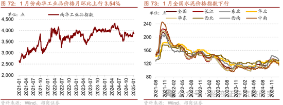 招商策略：春季攻势，AI领衔