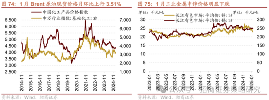 招商策略：春季攻势，AI领衔