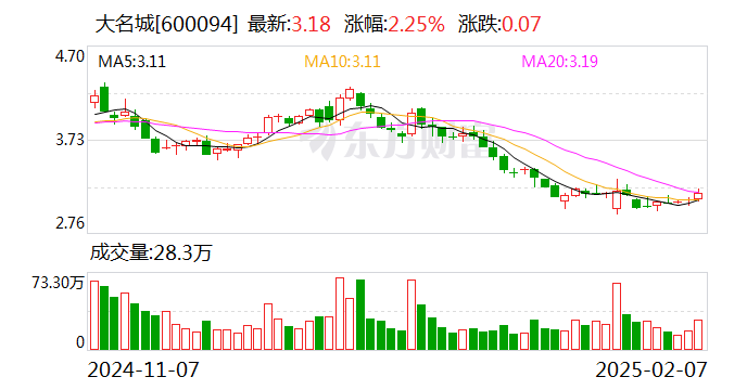 大名城：注销回购股份并减少注册资本