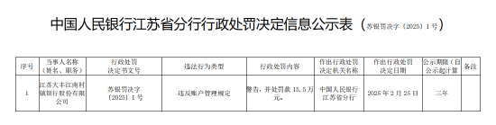 江苏大丰江南村镇银行被罚15.5万元：违反账户管理规定