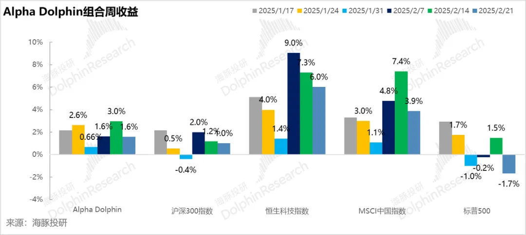 川普出手，中概重估还能继续吗？