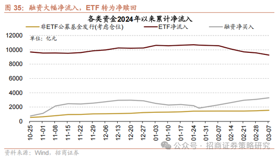 招商策略：中长期科技是市场主线 3月中下旬开始关注消费板块投资机会