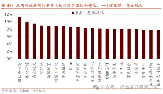 招商策略：中长期科技是市场主线 3月中下旬开始关注消费板块投资机会