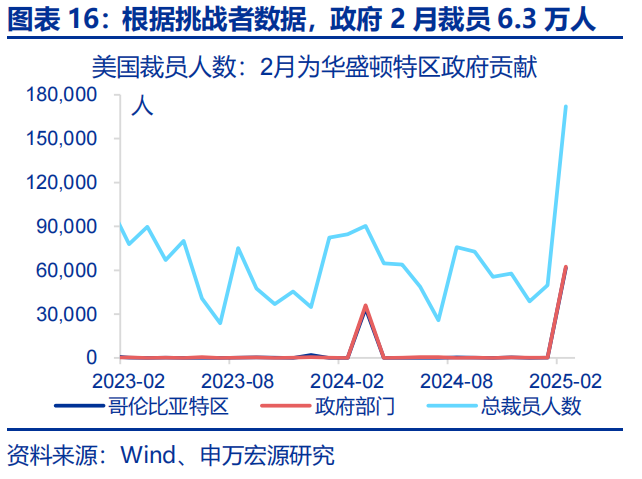 热点思考 | 美国经济：滞胀还是衰退？