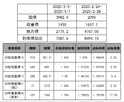 债券：宽松预期修正，关注短端性价比