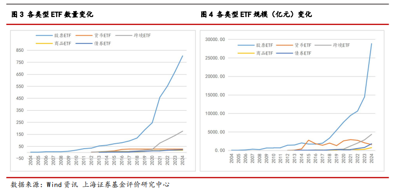 2024年我国ETF市场剖析及展望——ETF系列研究报告