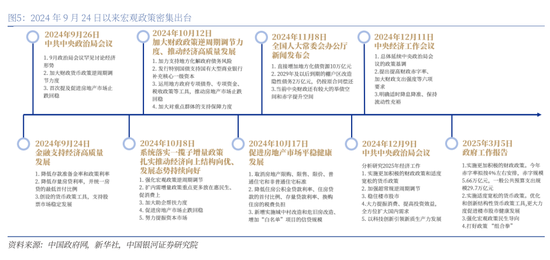 中国银河策略：中国股市叙事估值正悄然重构