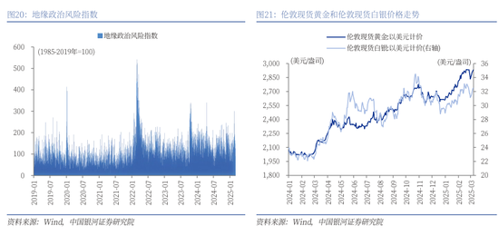 中国银河策略：中国股市叙事估值正悄然重构