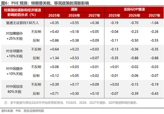 民生证券：美股在跌什么？