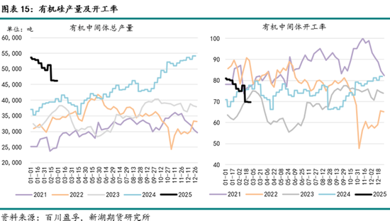 工业硅3月报：夜雨剪春韭，新炊间黄粱