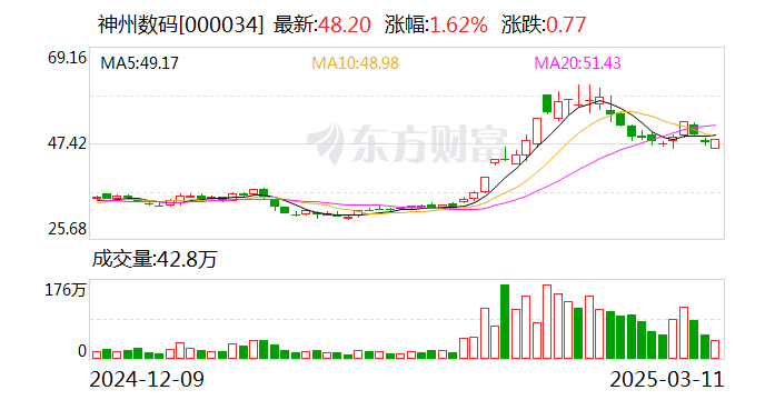 神州数码：公司预计将于2025年3月29日披露2024年年报