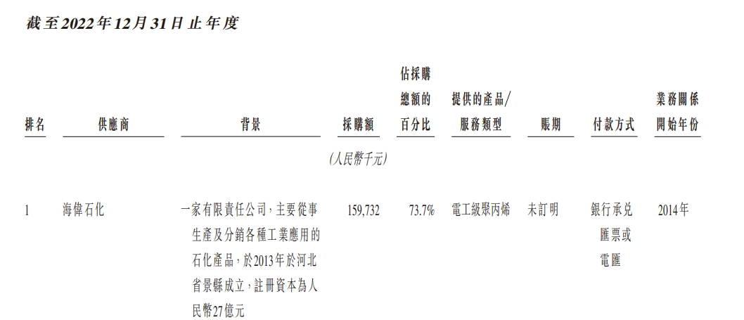 海伟电子赴港IPO：核心产品市场天花板仅30亿元  新拓领域与重要客户同场PK