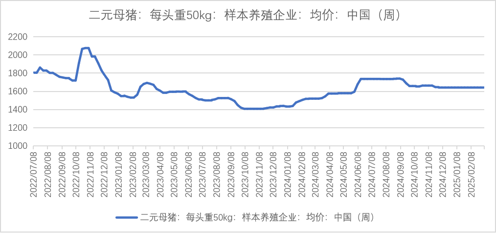 【生猪二季报】估值修复，区间为宜