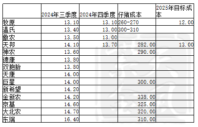 【生猪二季报】估值修复，区间为宜