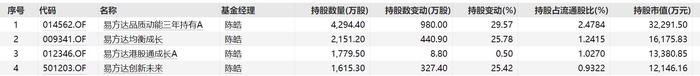 易方达旗下基金增持港股东岳集团，如何追AI风口正考验着基金经理们