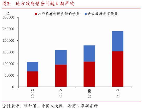 基于中国视角看美国“化债”